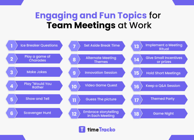 How To Make Team Meetings Interesting Fun Ideas And Topics For Work