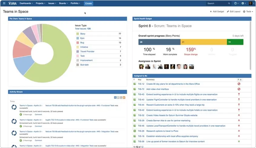 Jira dashboard