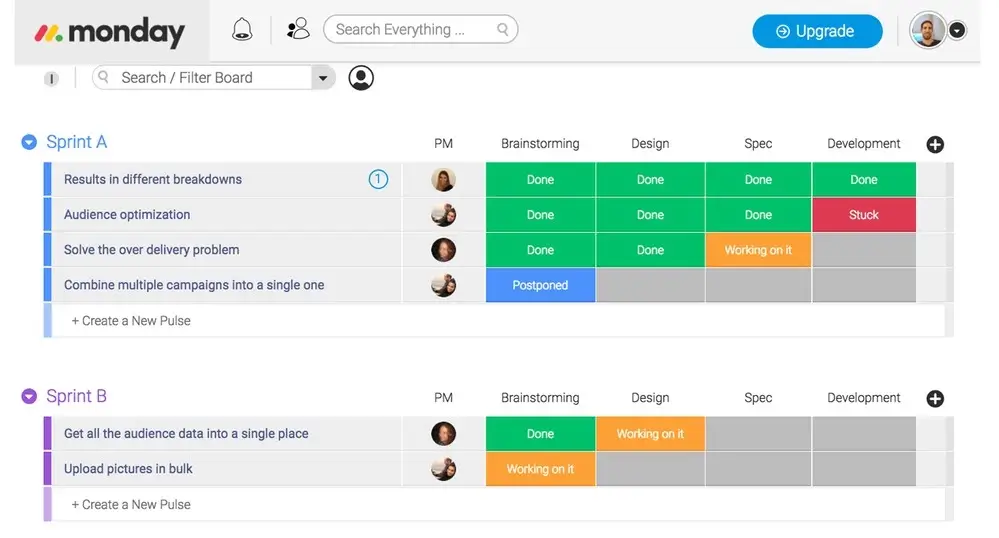 Monday.com dashboard