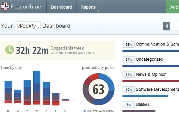 RescueTime dashboard