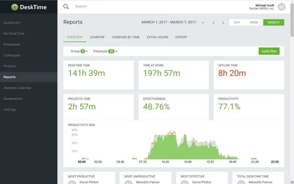 desktime dashboard 