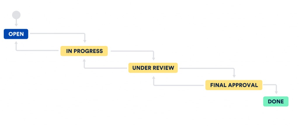 jira software development