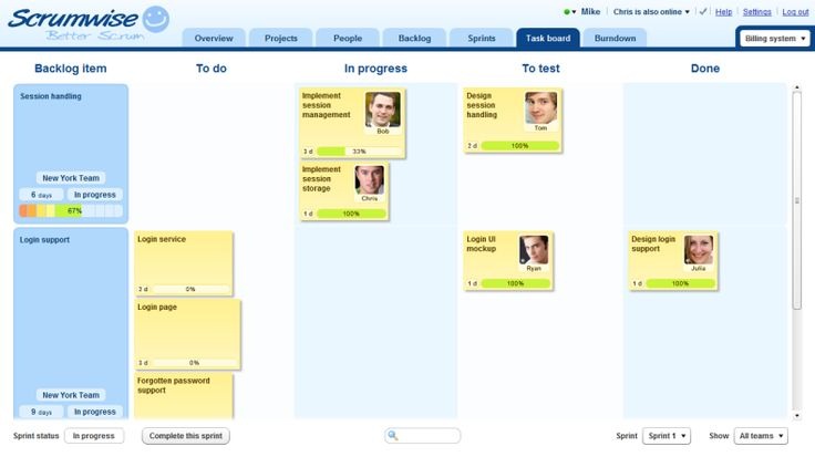 scrumwise dashboard