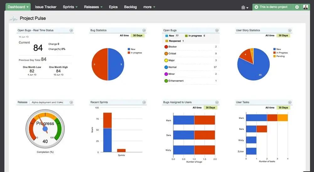 yodiz dashboard