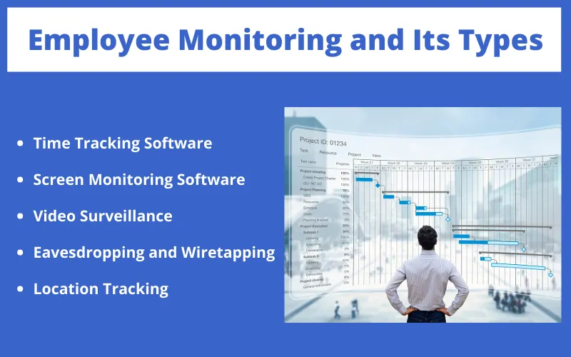 Employee Monitoring and Its Types