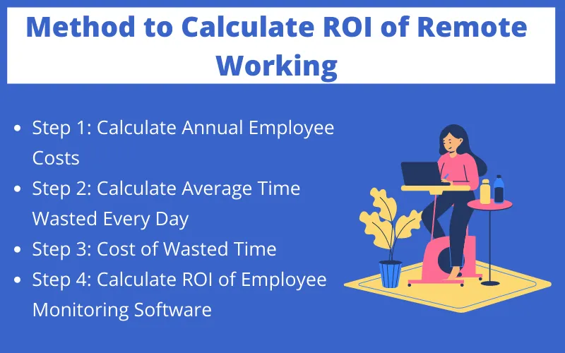 4 Step Method to Calculate ROI of Remote Working