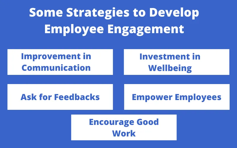 Some Strategies to Develop Employee Engagement