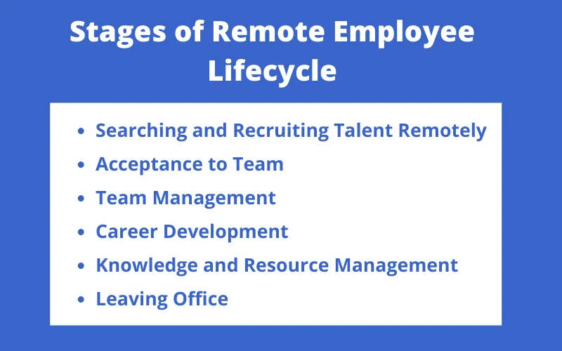 Stages of Remote Employee Lifecycle