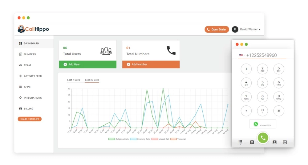 CallHippo dashboard