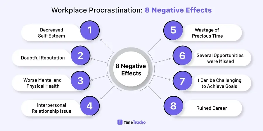 Procrastination-negative-effects
