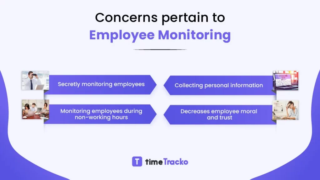 concerns regarding employee monitoring