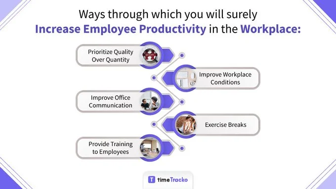 Ways to increase employee productivity at work