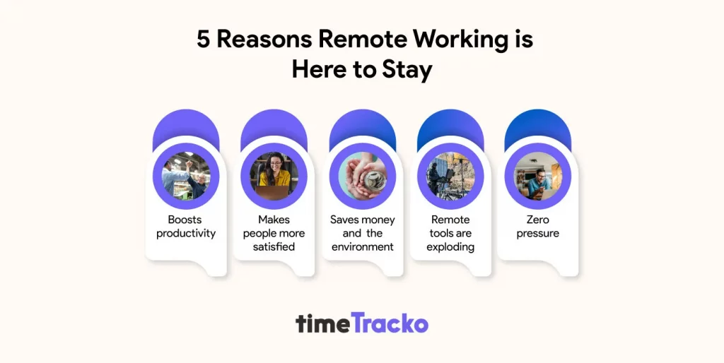 Reasons remote working will continue to stay