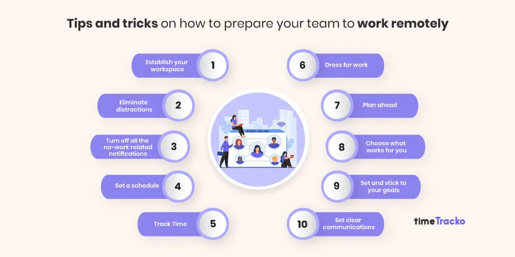 Tips on how to prepare team to work remotely