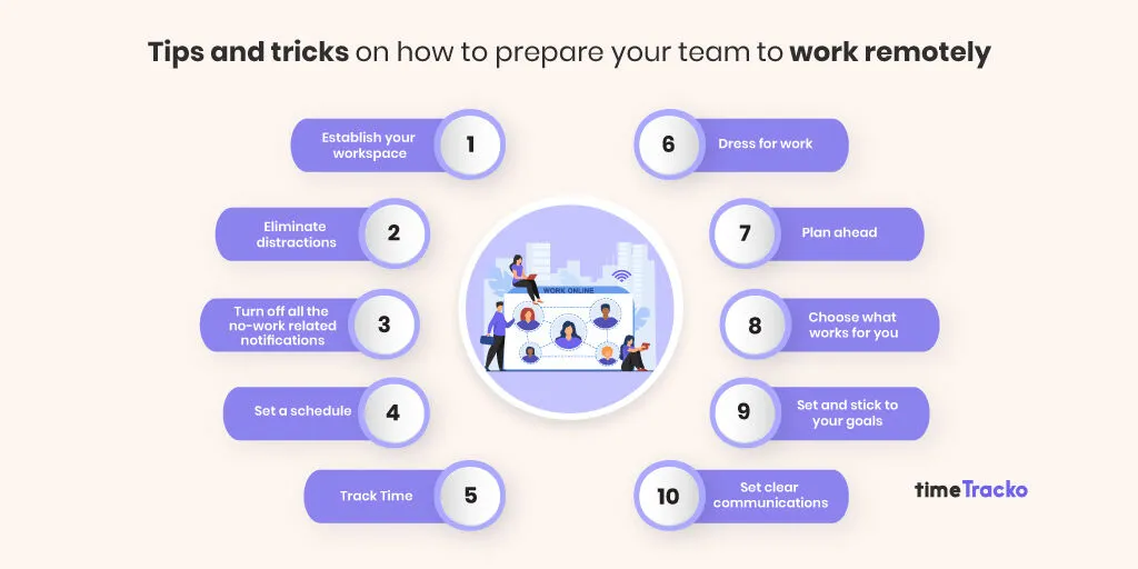 https://timetracko.com/blog/wp-content/uploads/2022/05/tips-how-to-prepare-remote-team.webp