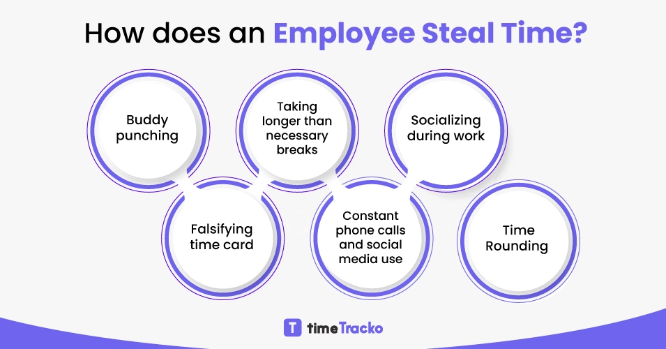 How-employees-steal-time