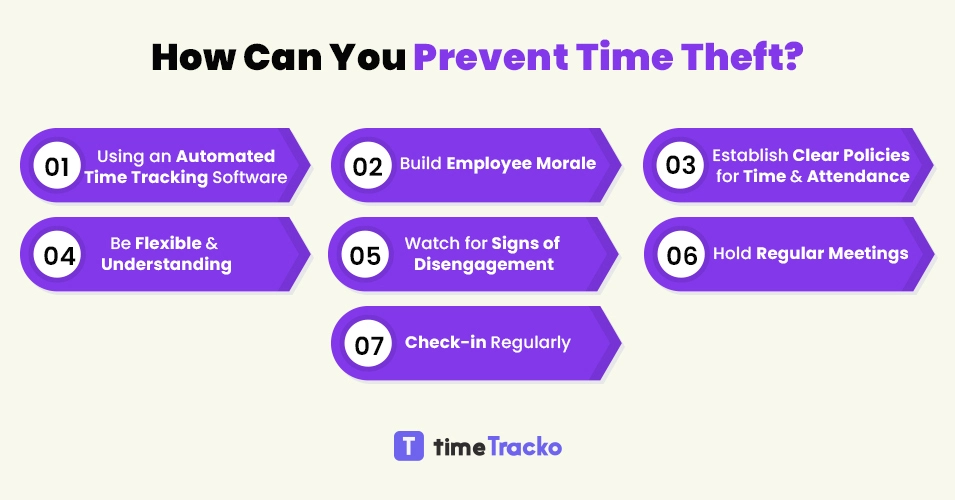 How-to-prevent-time-theft