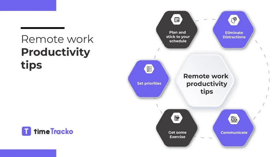 7 Productivity-Boosting Gifts To Get For Your Remote Workers