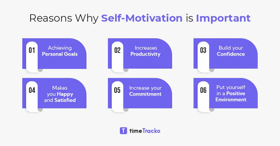 Self-motivation-importance
