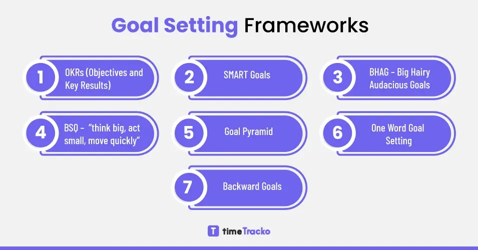 Goal-setting-framework
