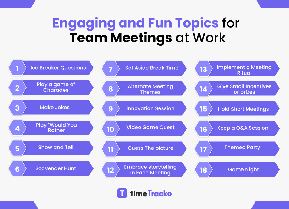 topics for team meetings at work