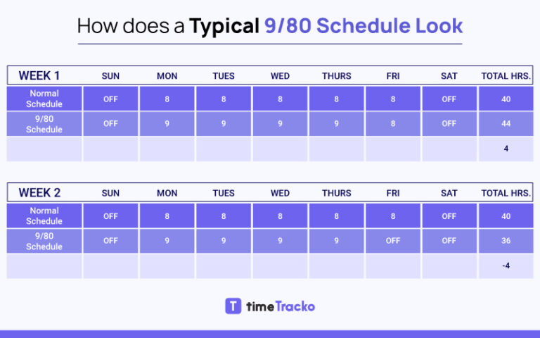 Get Started With 9/80 Work Schedule: How It Works, Advantages And ...