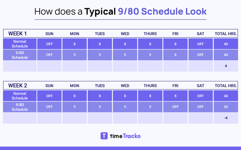 9 to 80 work schedule table