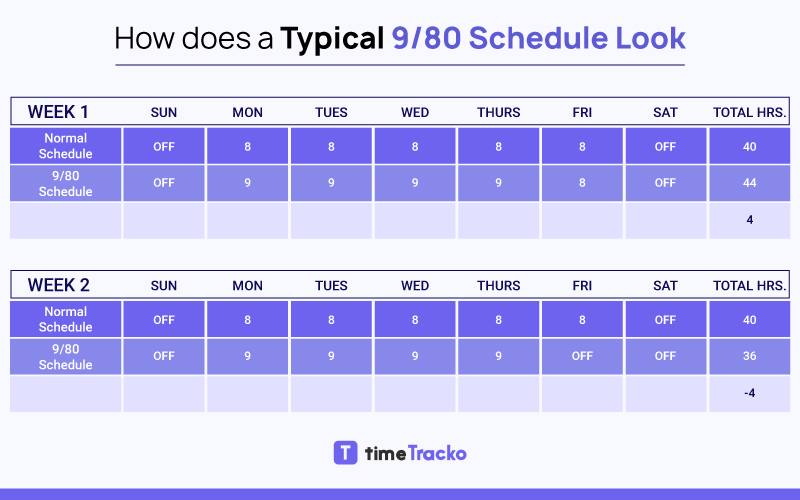 Get Started with 9/80 Work Schedule How It Works, Advantages and