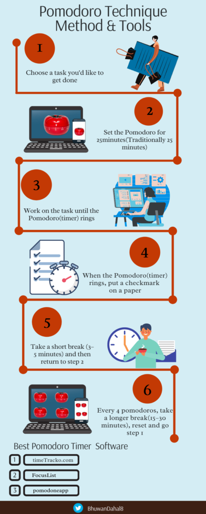 The pomodoro technique for better productivity - Work Life by Atlassian