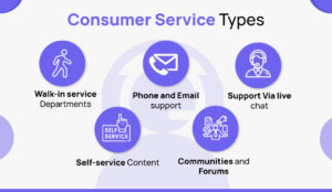 Consumer Services Types and Examples