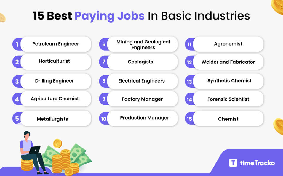 Is Basic Industries a Good Career Path? Everything You Need - timeTracko