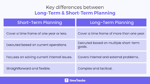 Differences Between Short-Term and Long-Term Planning
