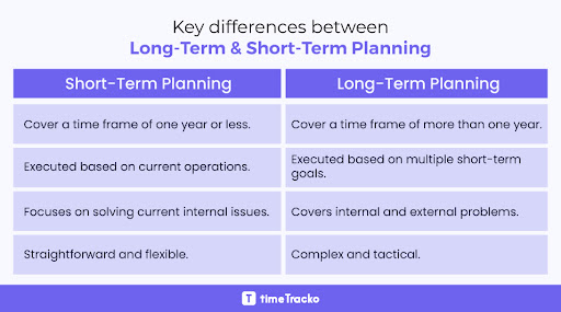 What Is Long Term Plan