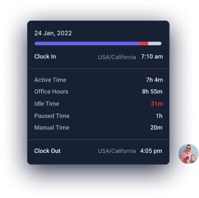 User Activity Monitoring