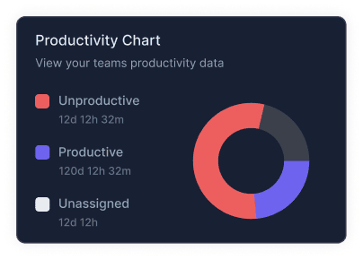 Idle and Offline Tracking