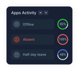 Idle and Offline Tracking