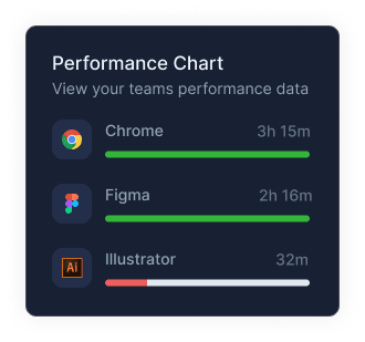 Team Performance Analysis