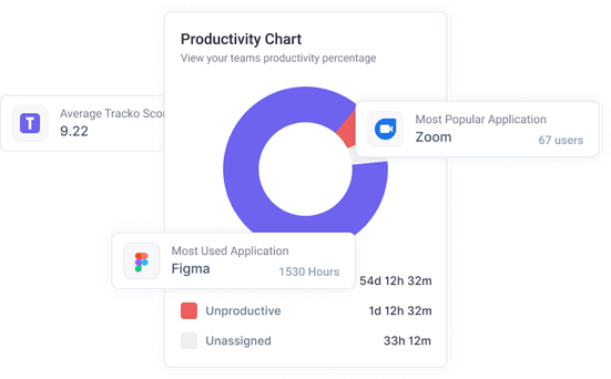 Usage Summary