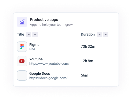 Productive apps