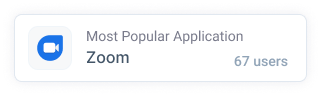 Most popular application