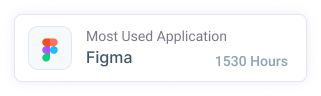 Most used application