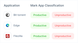 Productive and unproductive classification