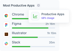 Better productivity assessment