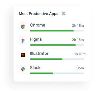 What are the features of automatic time tracking software?