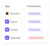 Productivity tracking