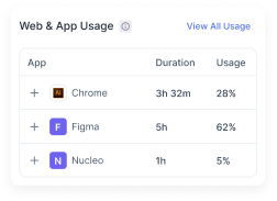 Web and app usage tracking
