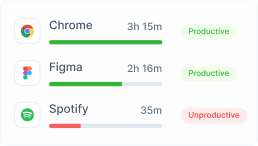 Measure productivity