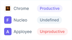 Team performance plan