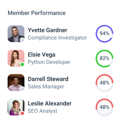 Why should you measure team members' performance?