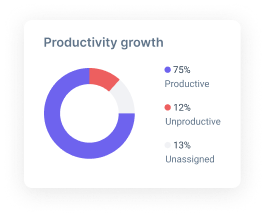 How does the timeTracko help in the classification of user productivity?